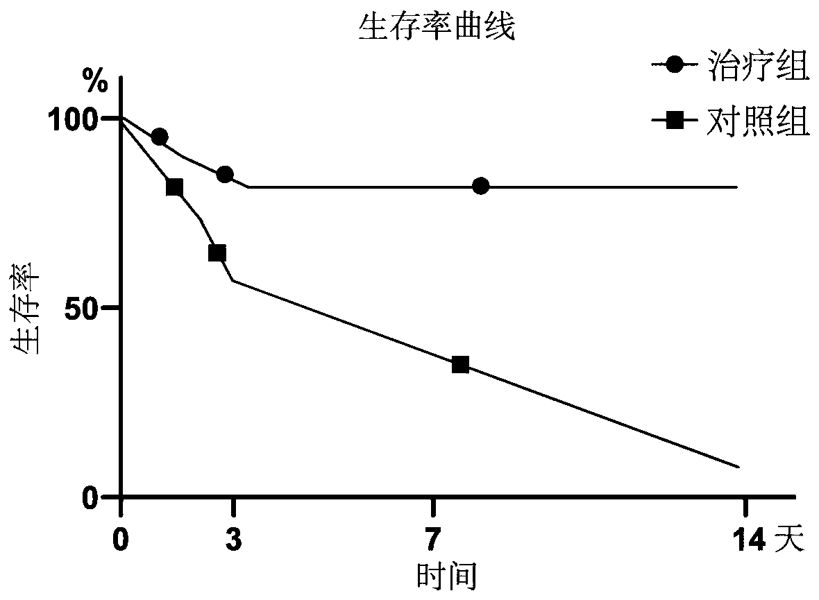 Application of PRRT4 (proline rich transmembrane protein 4) cell factor in preparation of drugs to treat hepatic failure