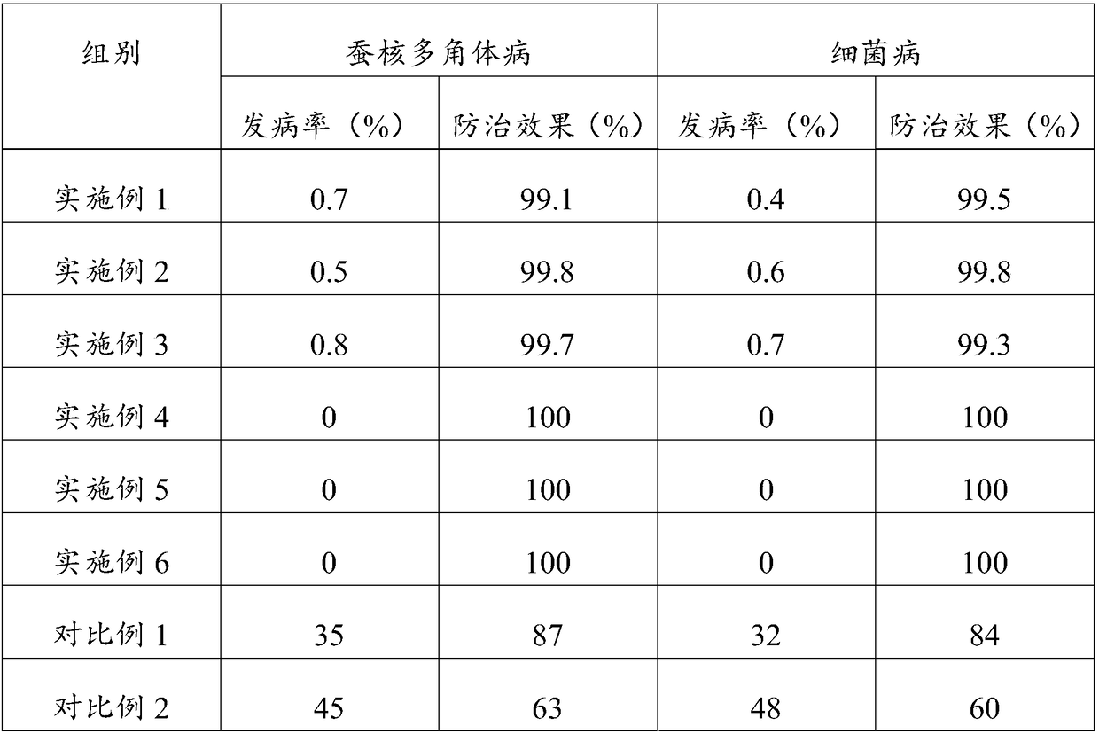 Breeding method for castor silkworms