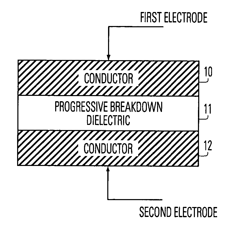 Programmable eraseless memory