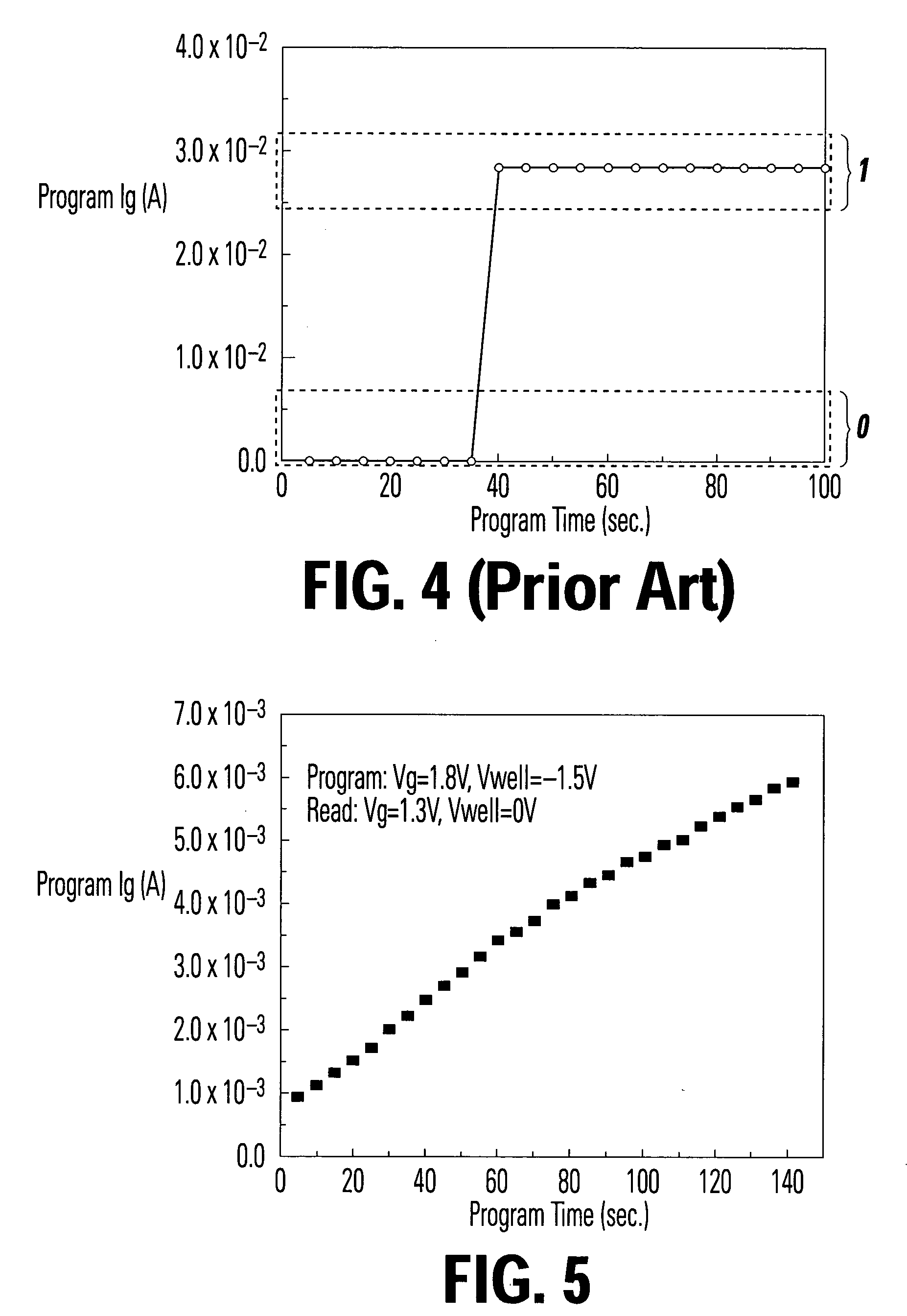 Programmable eraseless memory