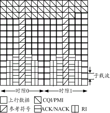 Transmission method, reception method and device of ack/nack