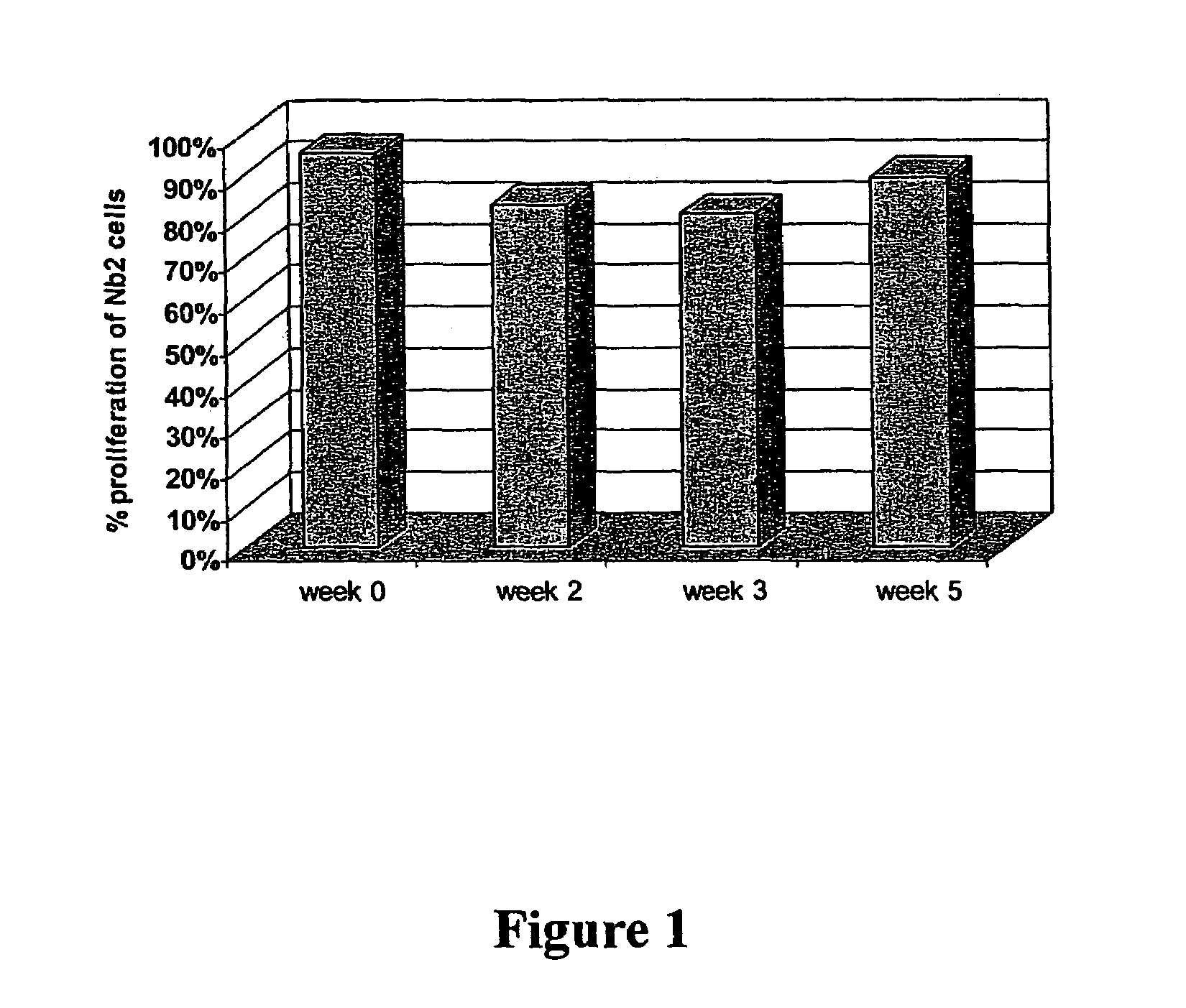 Albumin fusion proteins