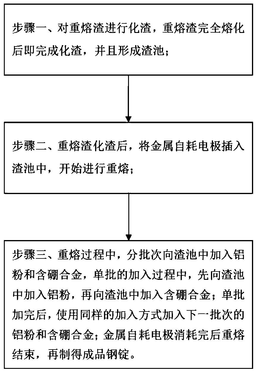 Method for conducting boron alloying in electro-slag remelting process