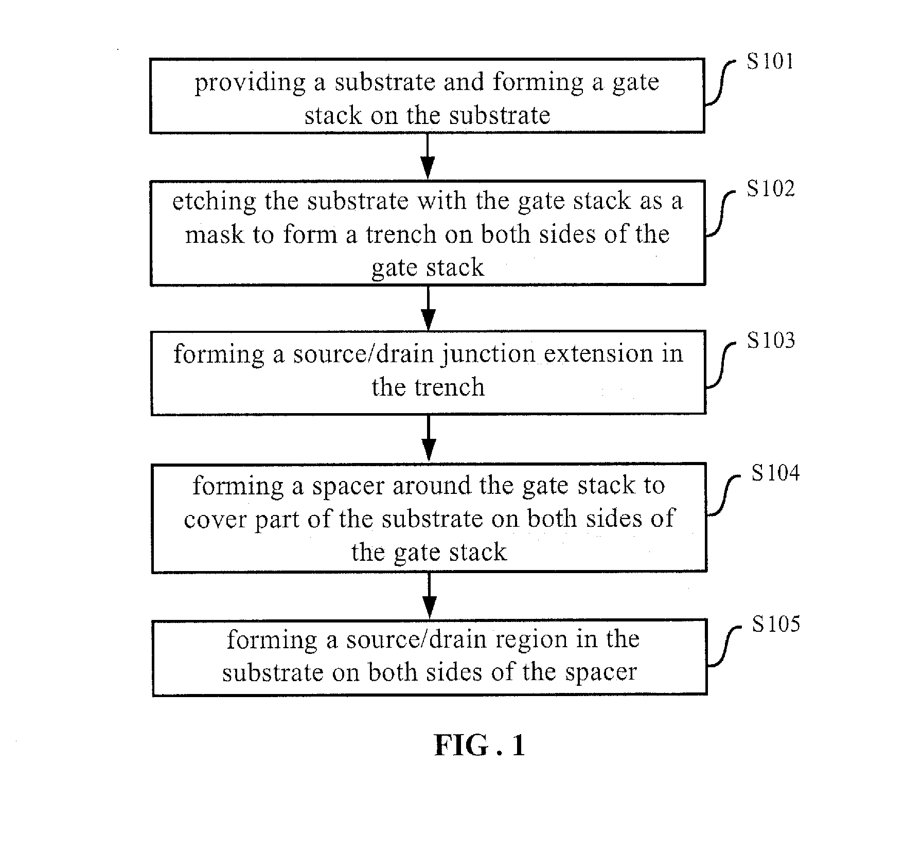 Semiconductor structure and method for manufacturing the same