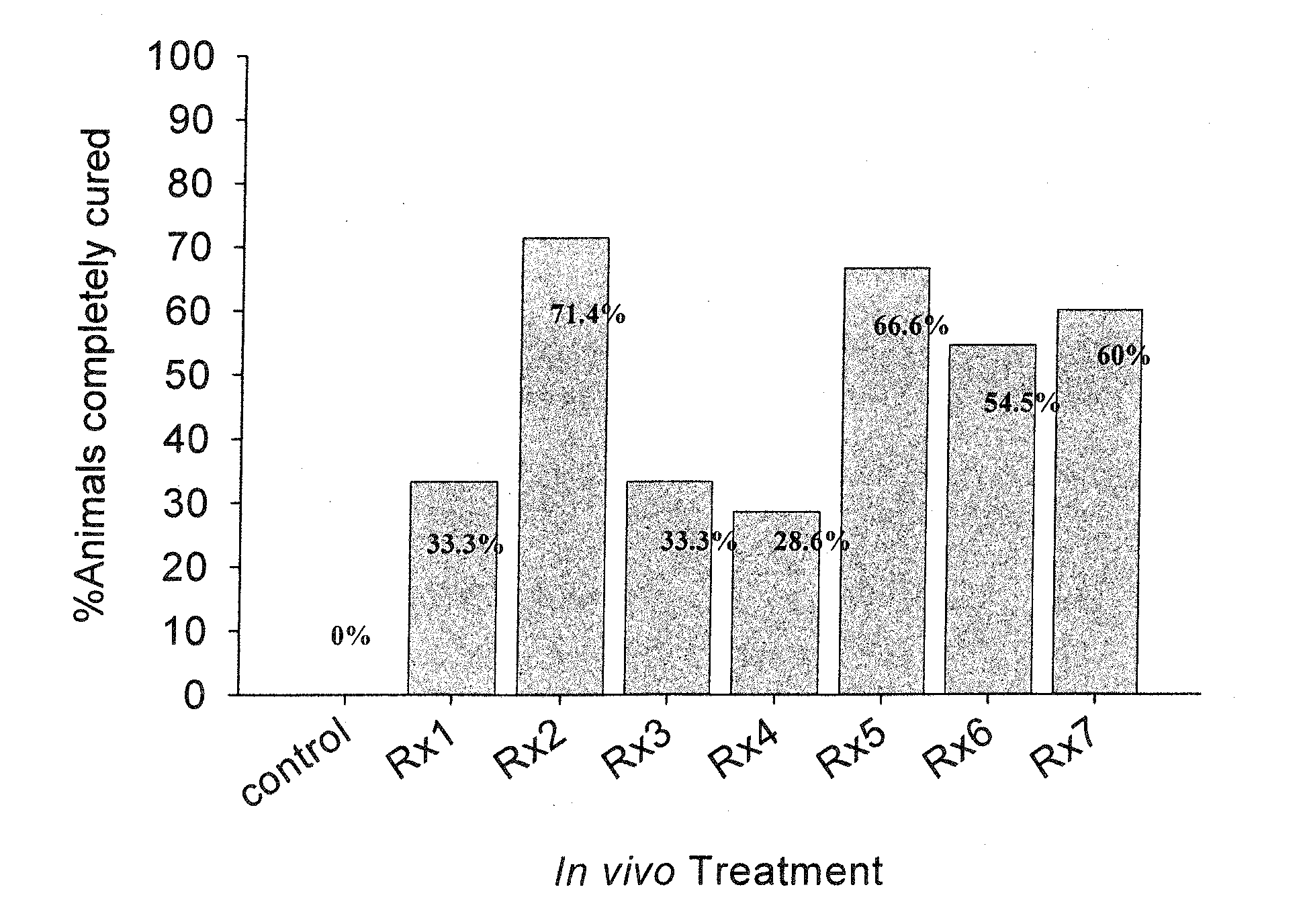 Synergistic antiparasitic compositions and screening methods