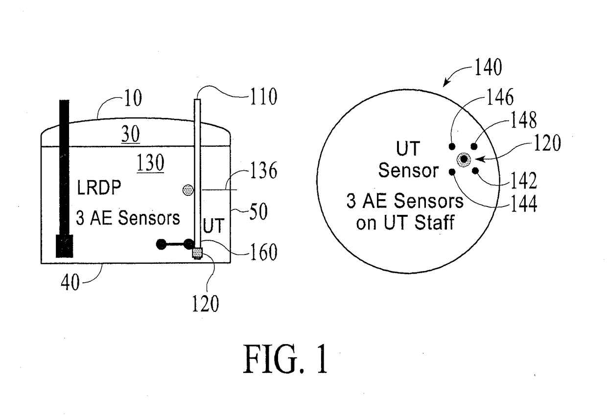 Method and Apparatus for an In-Service Measurement of the Bottom Thickness and Corrosion Rate of a Tank Bottom