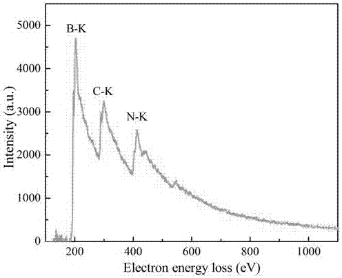 Preparation method of two-dimensional ultrathin nanosheets with ferromagnetic b-doped g-c3n4