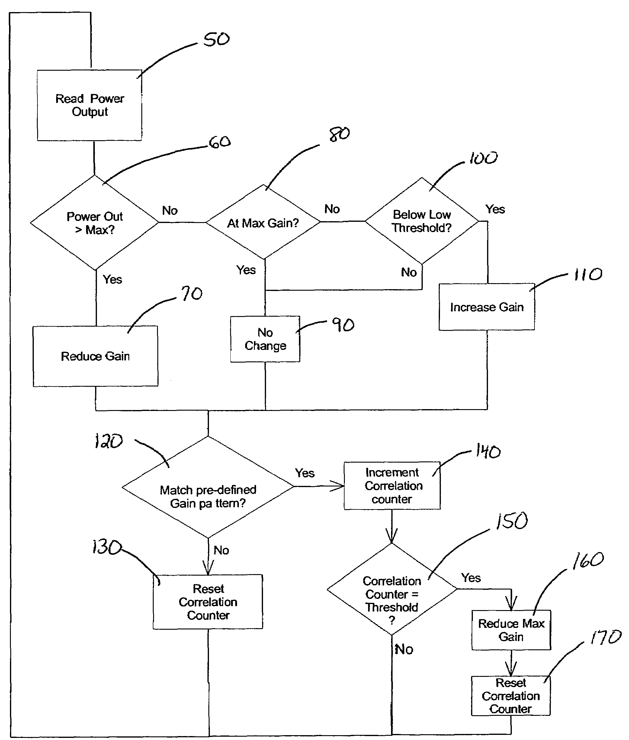 Method to maintain stability in a bi-directional amplifier