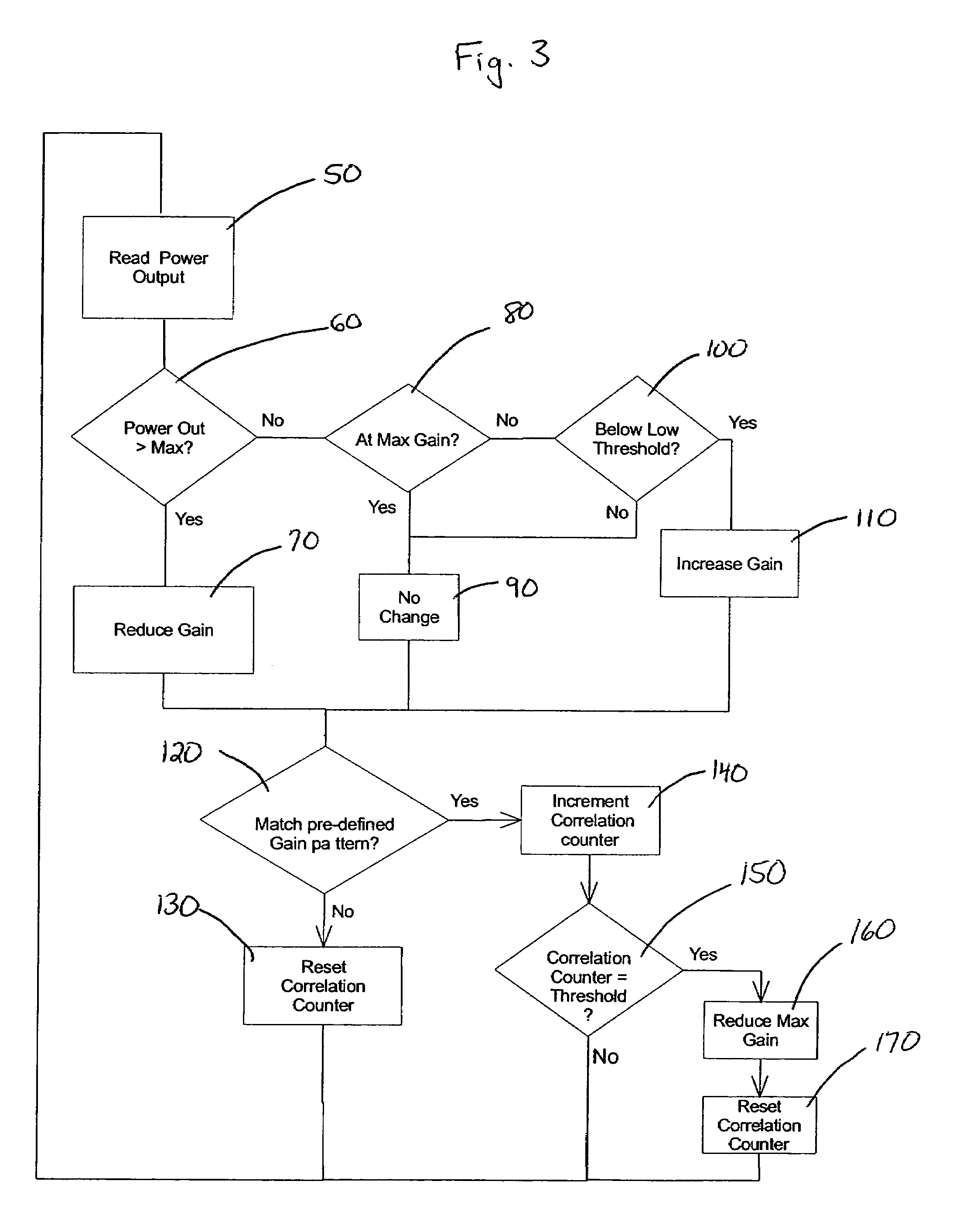 Method to maintain stability in a bi-directional amplifier