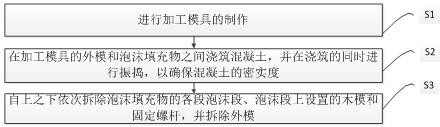 Machining die for hollow decorative column and construction method