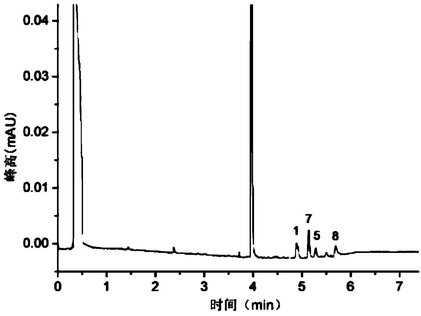 Method for determining content of biogenic amines in foods by adopting ultra-efficient bonded phase chromatography