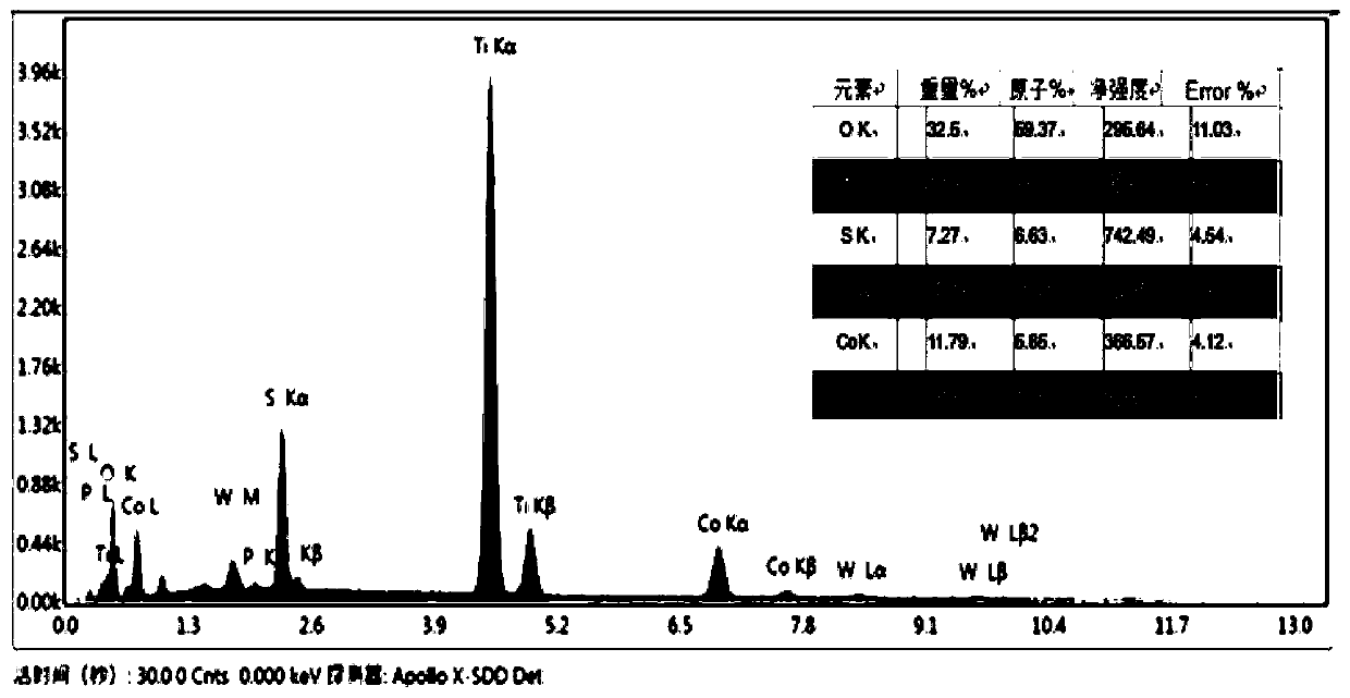 Preparation method of titanium dioxide nanotube array photoelectrochemical oxygen evolution electrode co-modified with polyacid and nine cobalt octasulfide