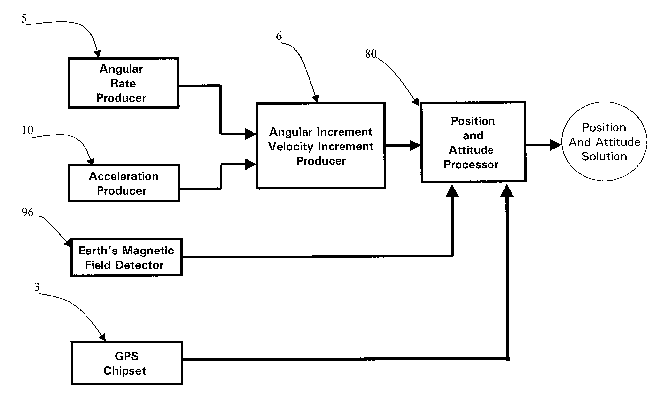 Micro integrated global positioning system/inertial measurement unit system