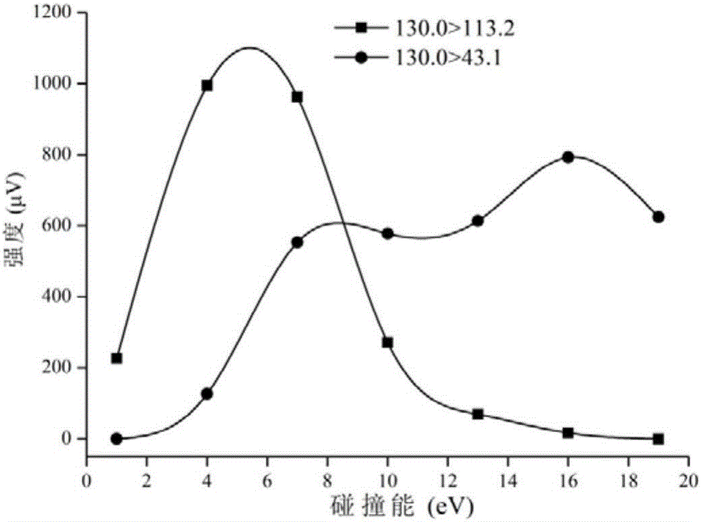 Determination method of volatile N-nitrosamine in tobacco, tobacco products and smoke