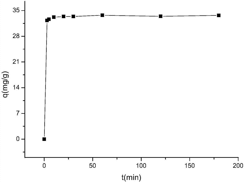 High-efficiency uranium adsorbent prepared from bentonite-grafted graphene oxide and preparation method thereof