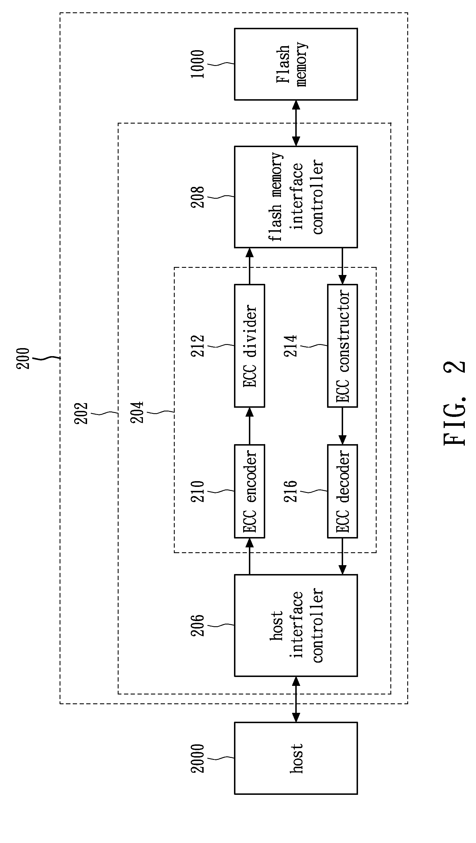 Methods and systems of a flash memory controller and an error correction code (ECC) controller using variable-length segmented ECC data