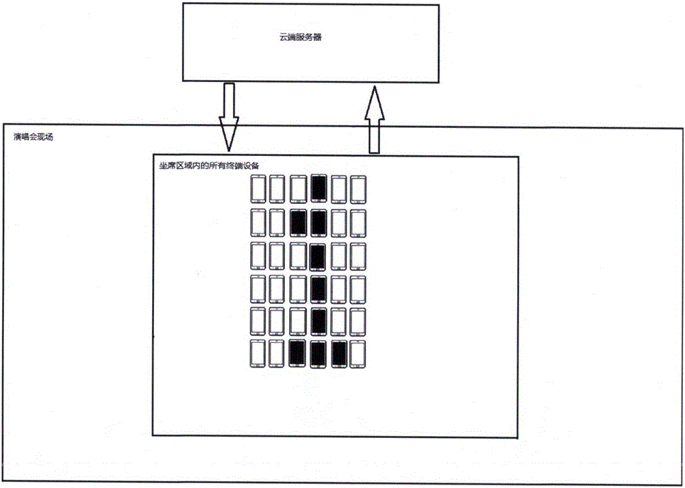 Concert interaction and information display system