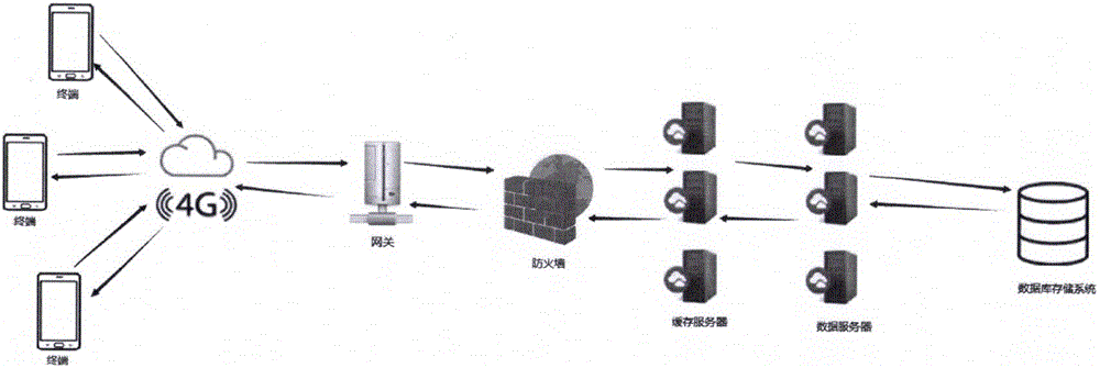 Concert interaction and information display system