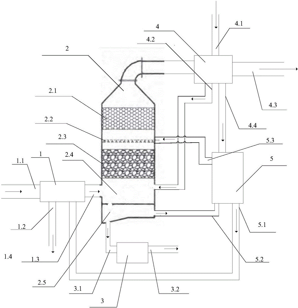 Boiler flue gas heat recycling equipment