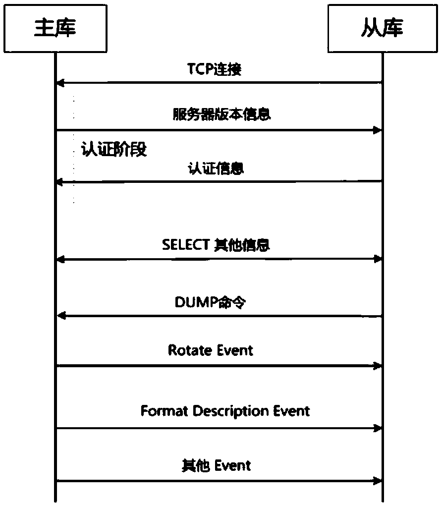 Data processing method and device