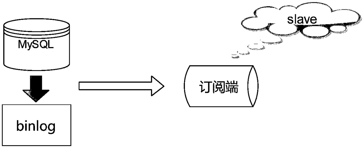 Data processing method and device