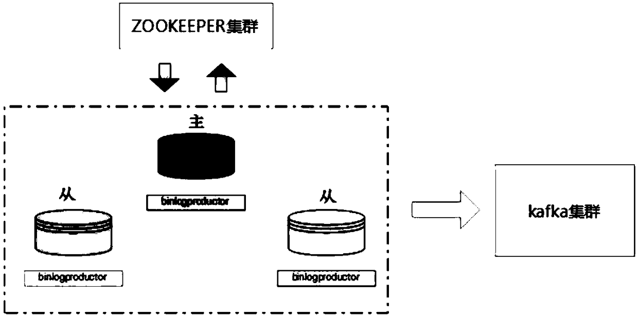 Data processing method and device