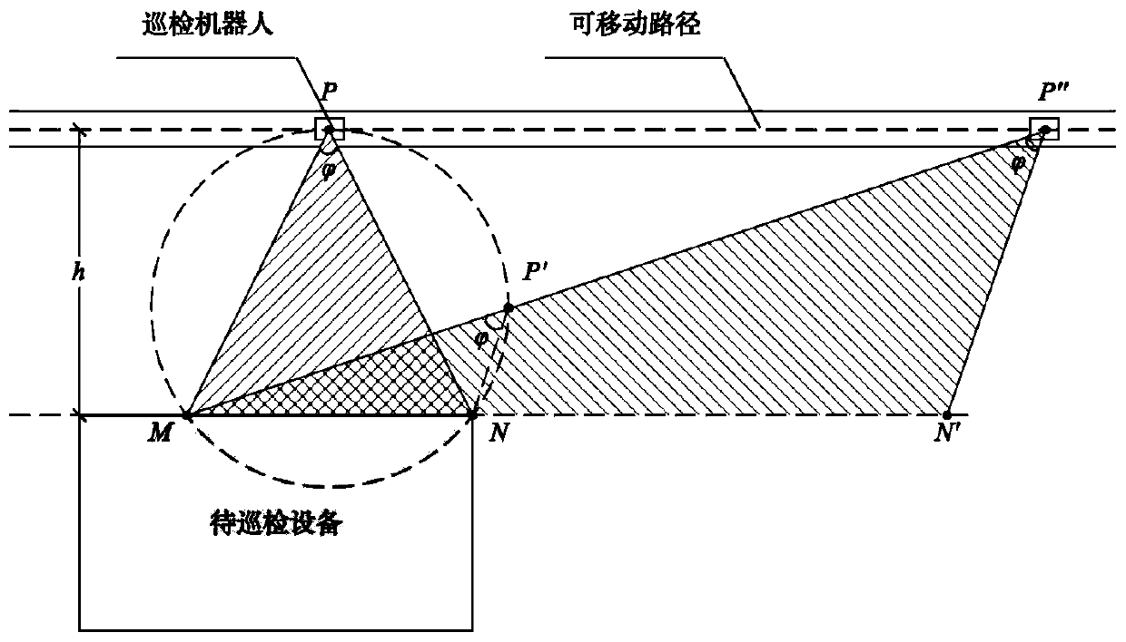 Method and system for self-optimizing inspection of power transformation/converter station based on three-dimensional model