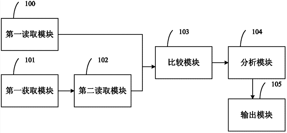 Detection method and system of non response during interruption