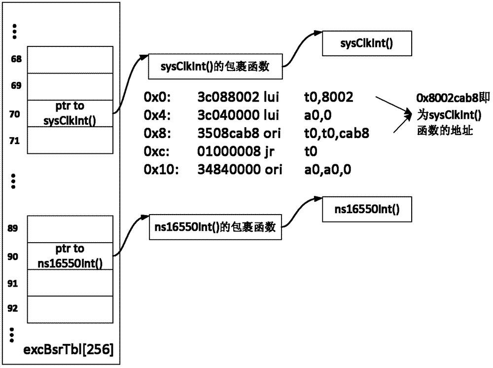 Detection method and system of non response during interruption