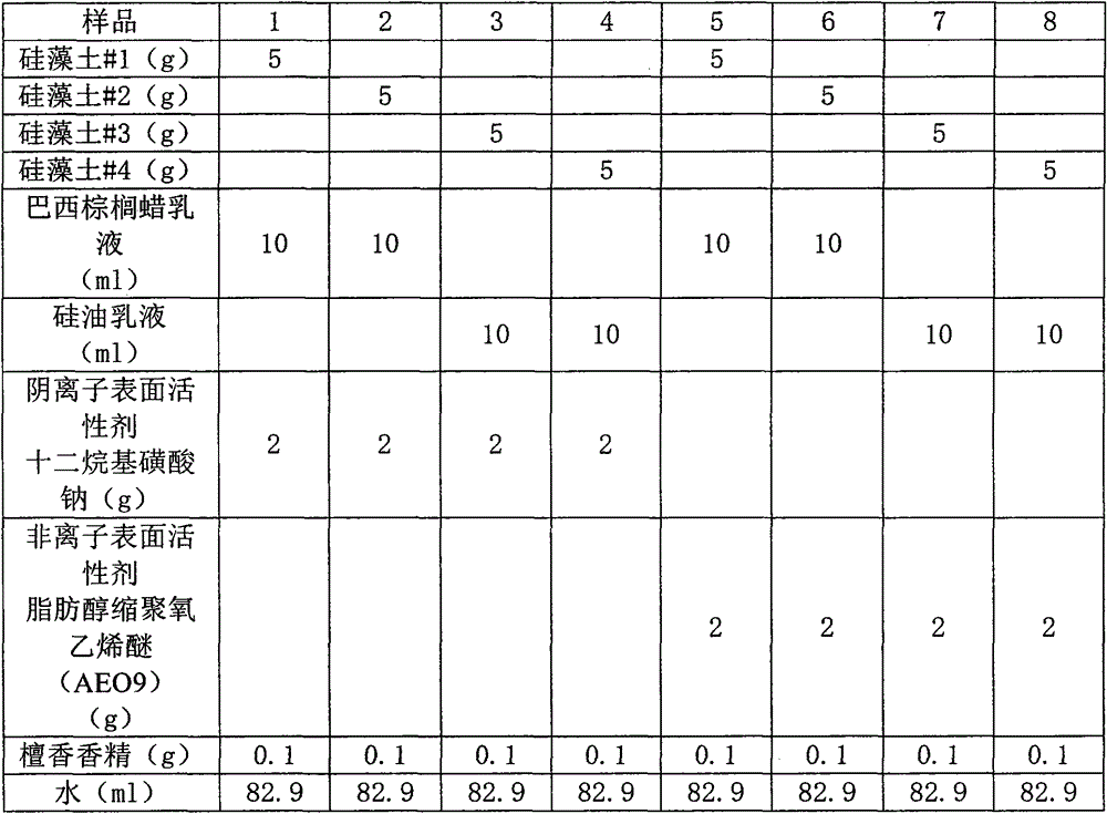 Car-washing water wax and preparation method thereof