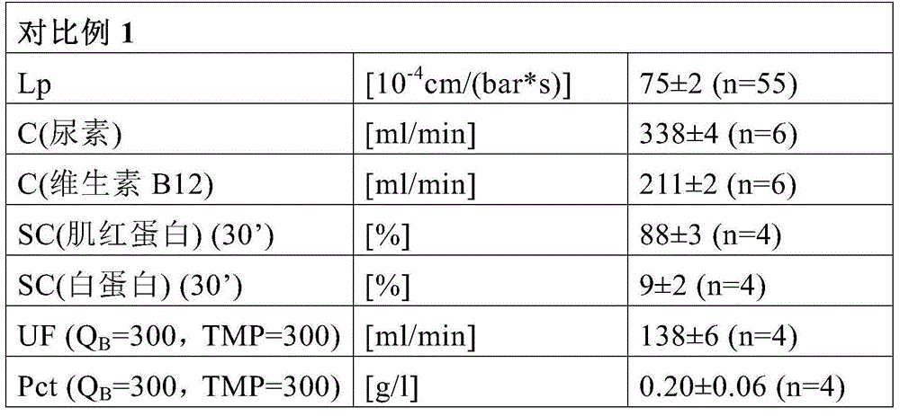 Permselective asymmetric membranes