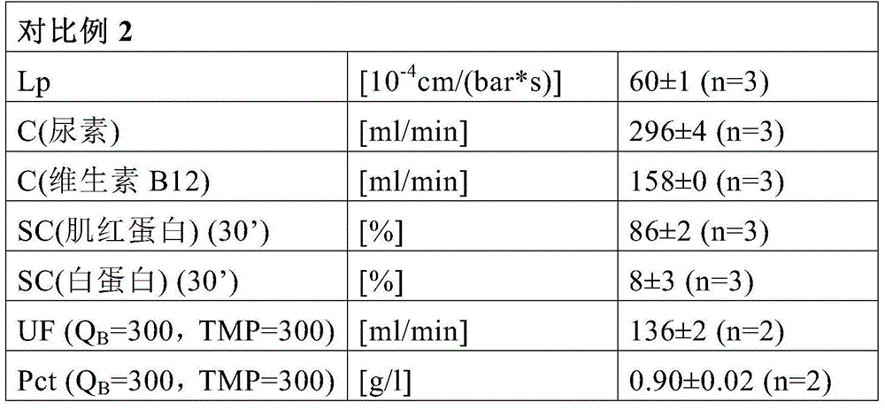 Permselective asymmetric membranes