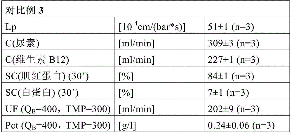 Permselective asymmetric membranes