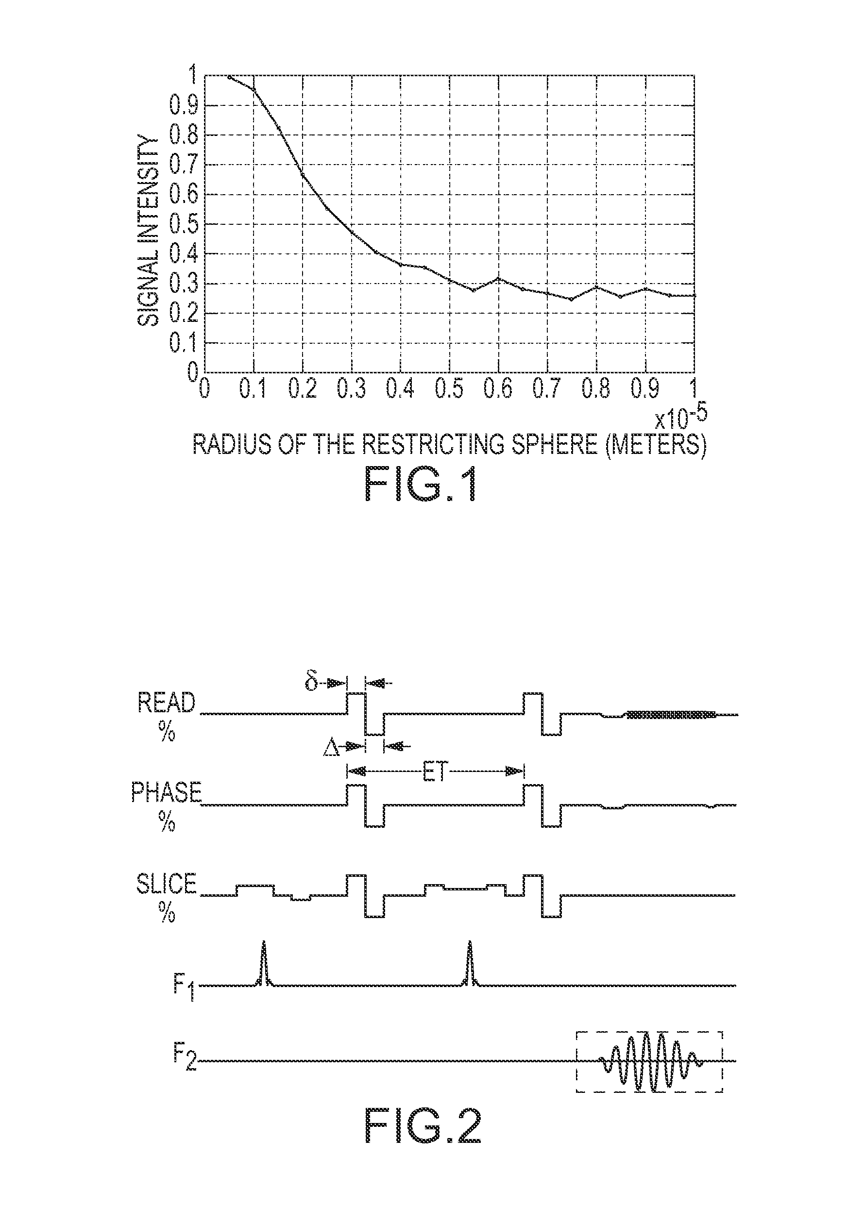 Method for detecting tumor cell invasion using short diffusion times