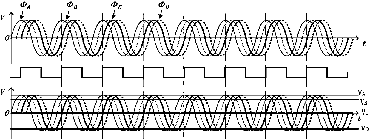 Method and system for automatically correcting digital BPM sampling data multi-channel phase