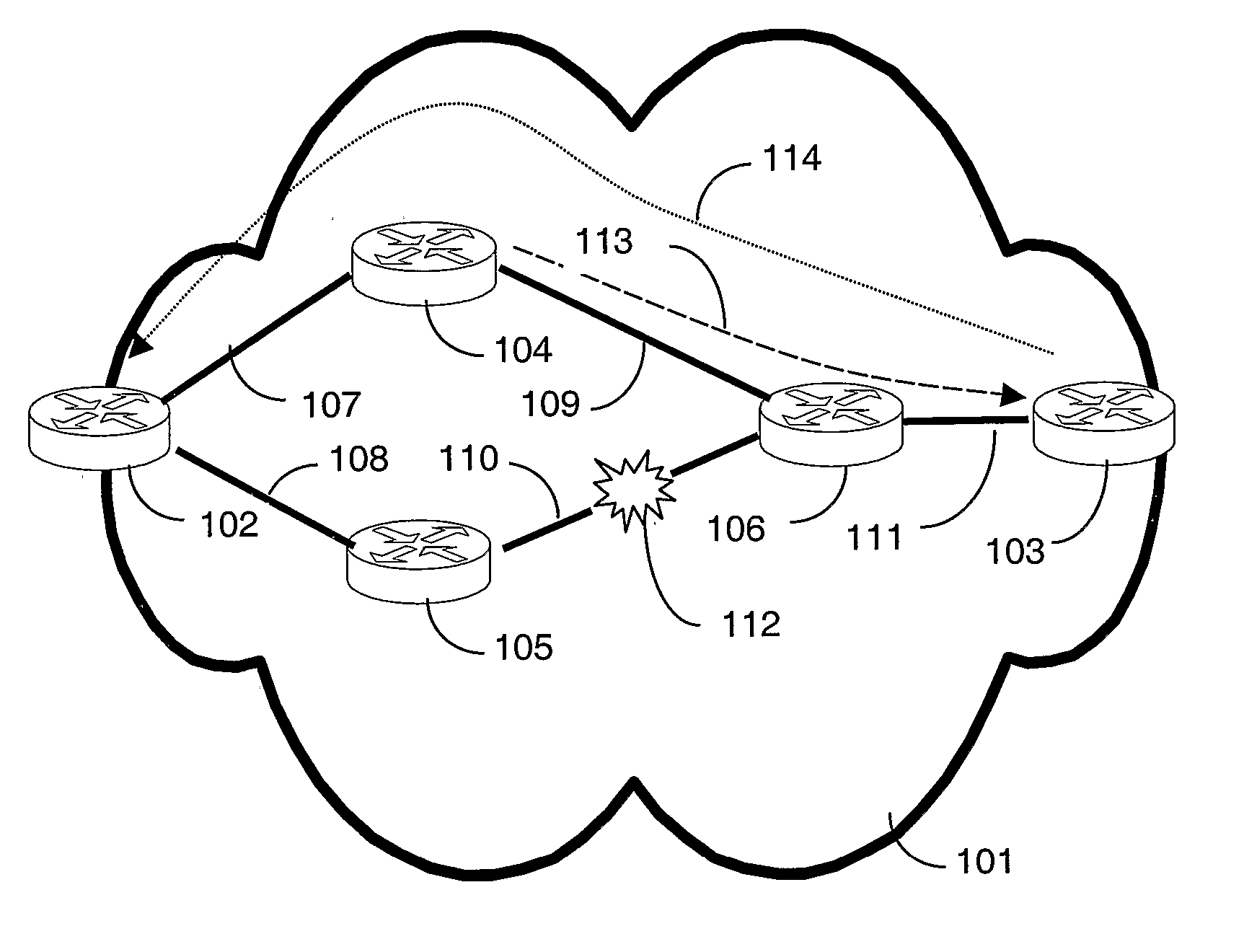 Congestion Handling in a Packet Switched Network Domain