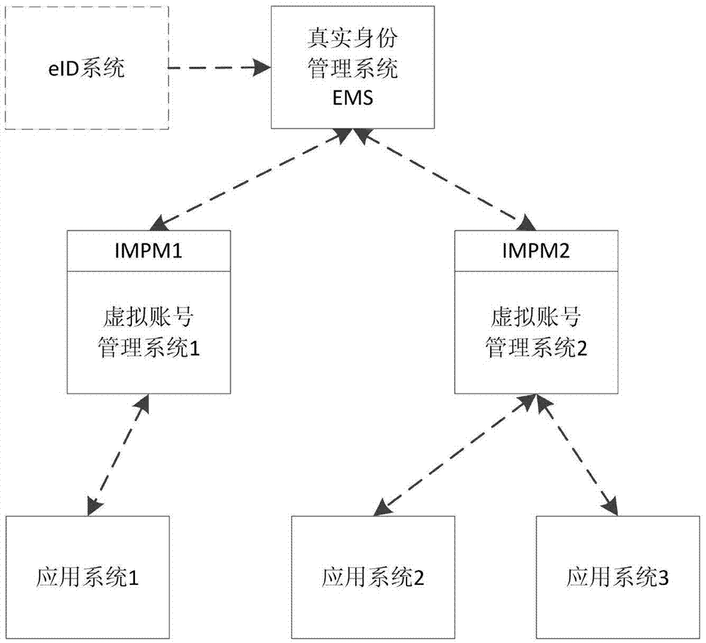 EID security control method and system based on eID