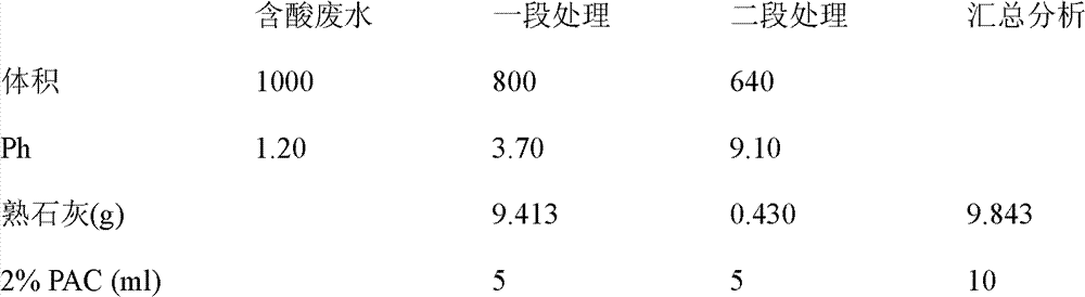 Technology and device for treating mixed waste water produced by cold-rolling pickling of stainless steel and carbon steel