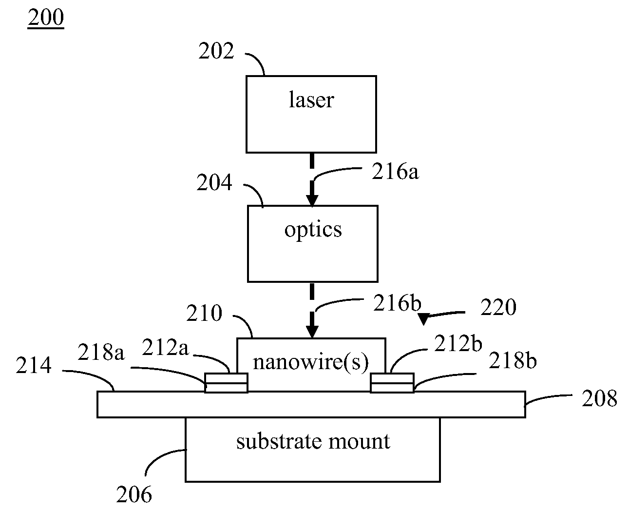 Selective processing of semiconductor nanowires by polarized visible radiation