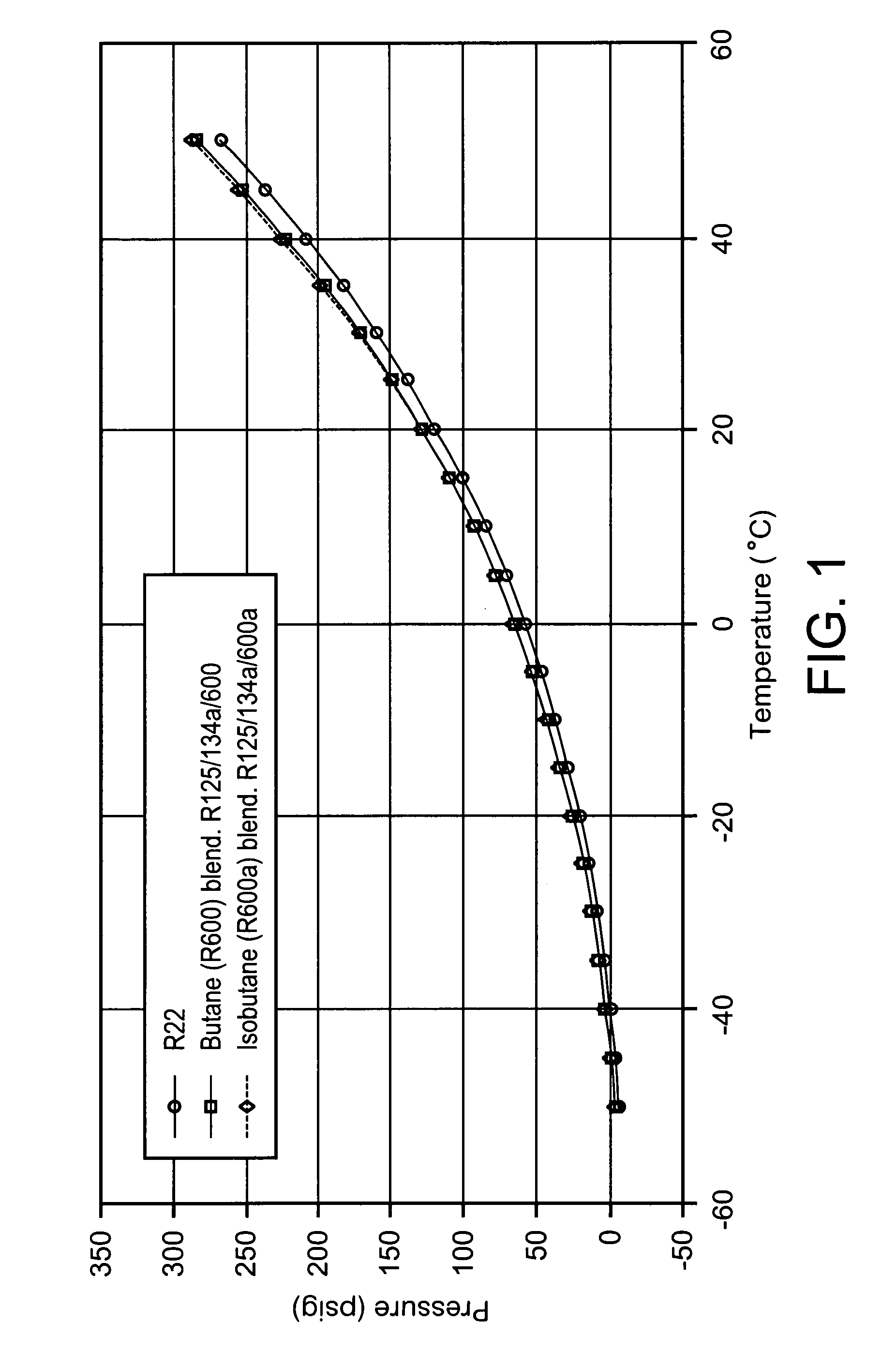 Refrigerant composition