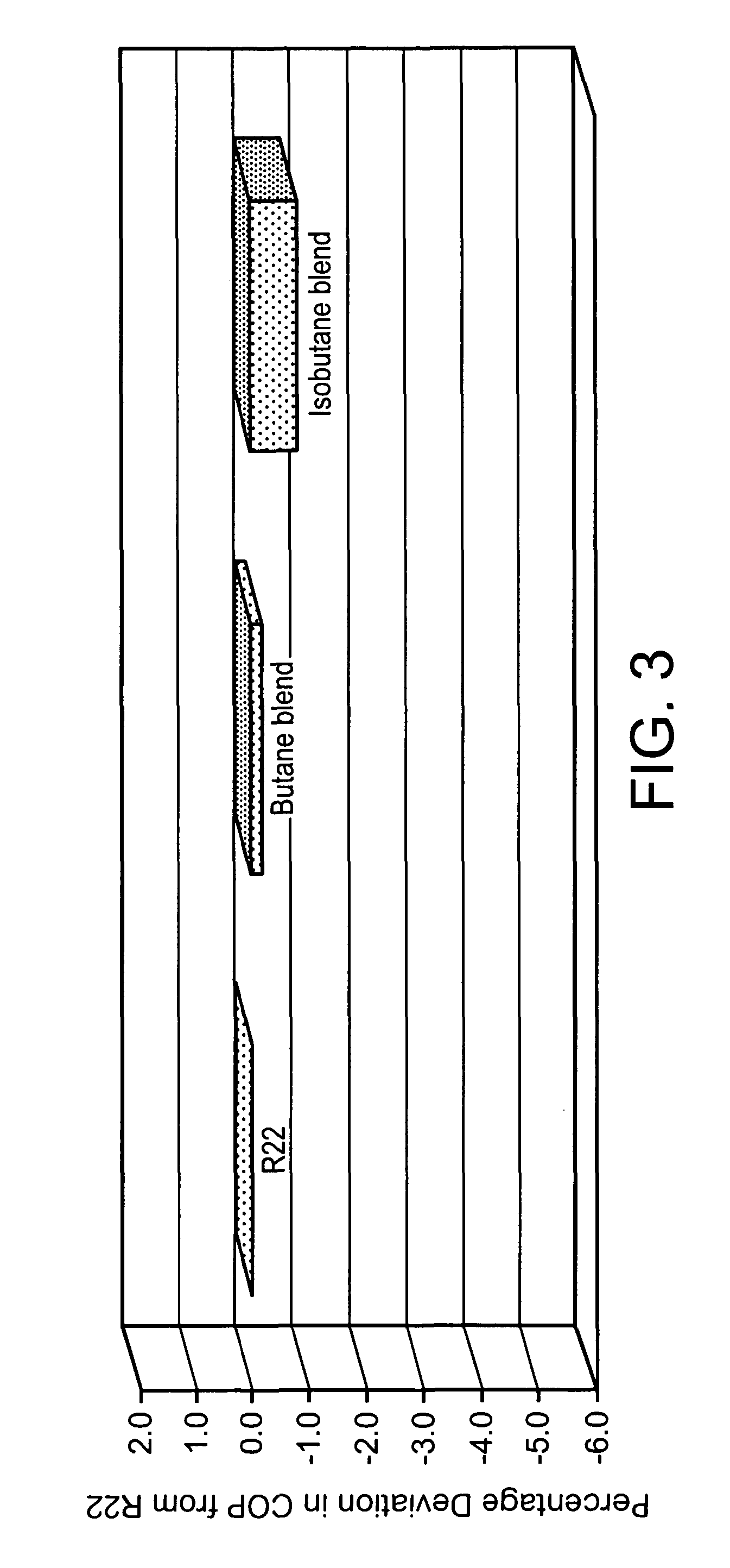 Refrigerant composition