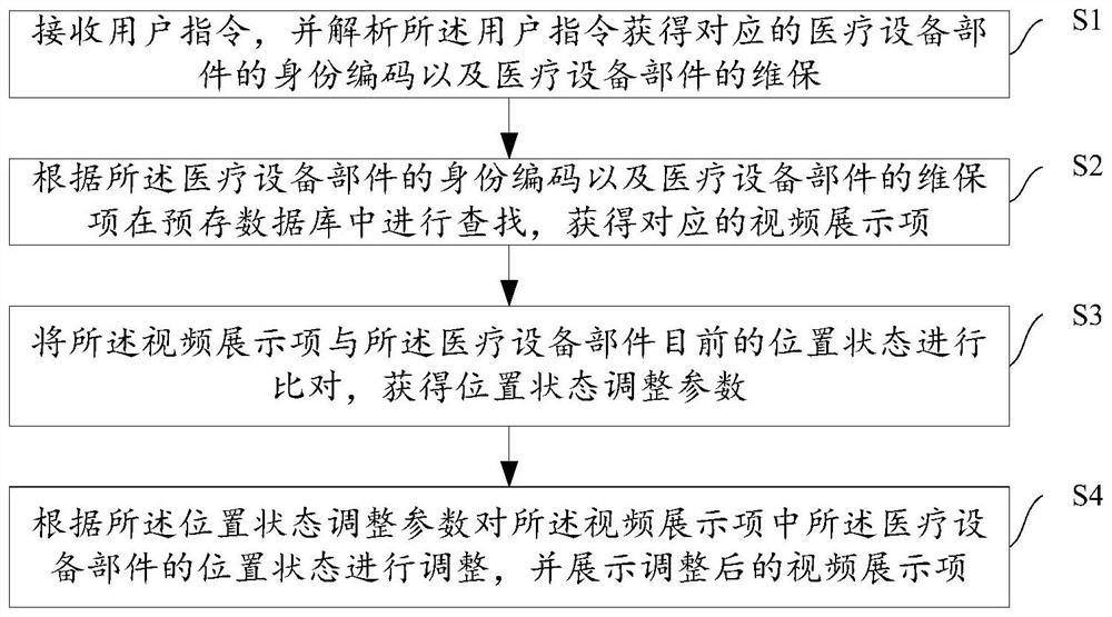 Large medical equipment maintenance interactive learning method and system