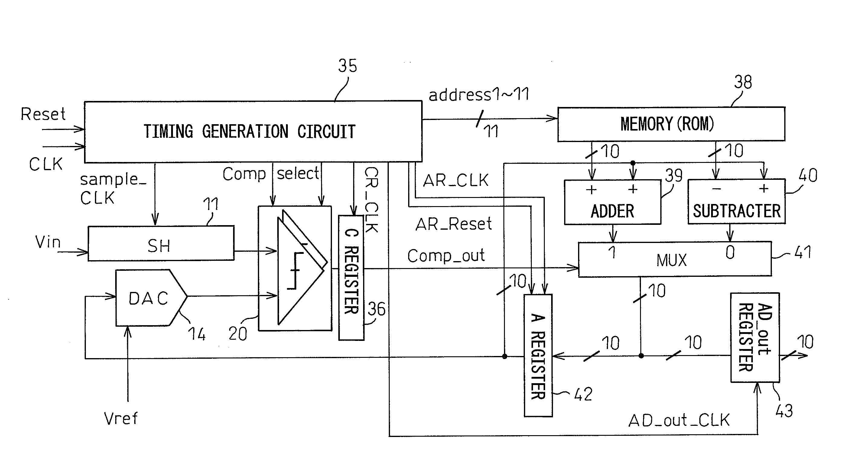 Analog-to-digital converter