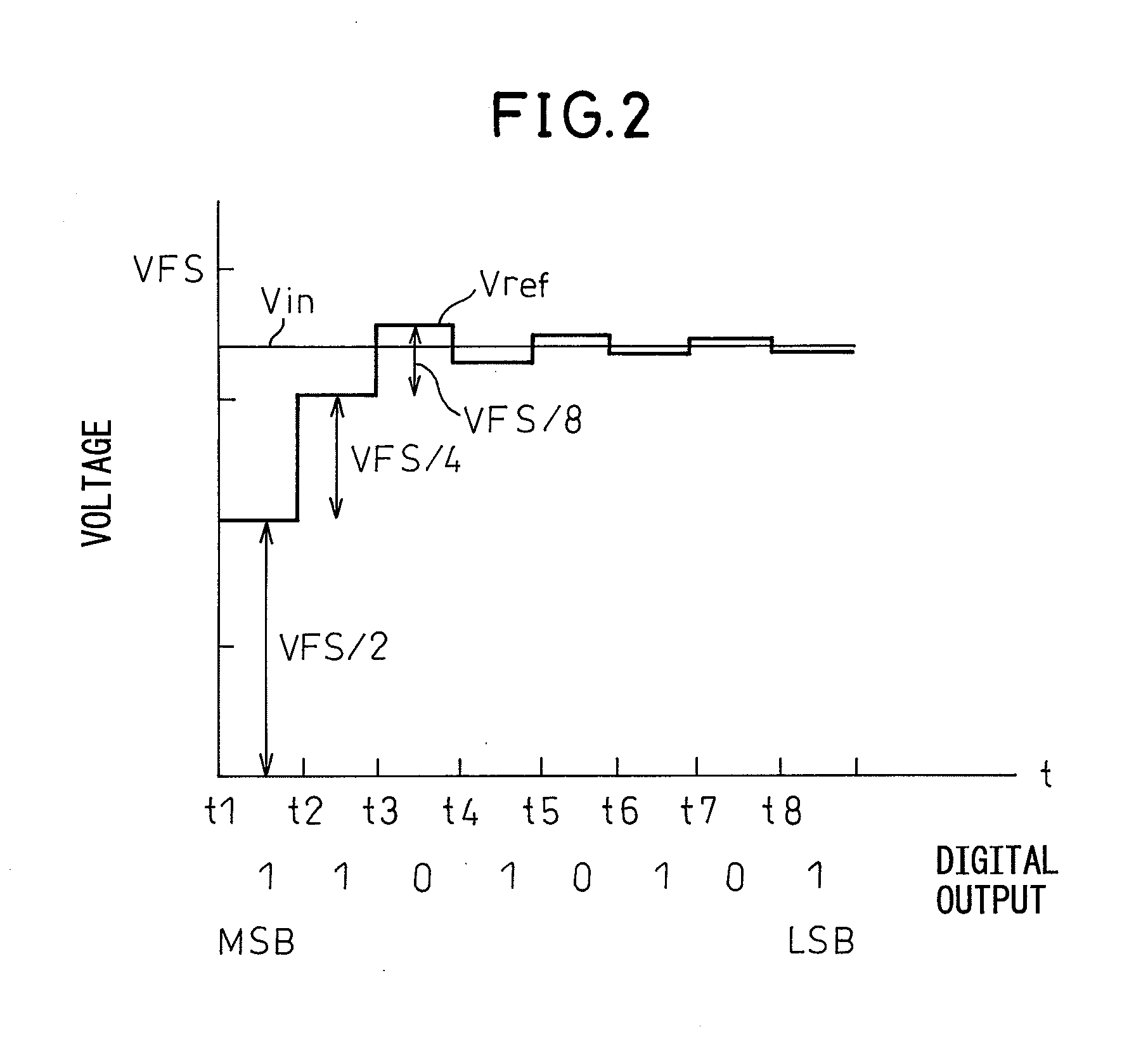 Analog-to-digital converter