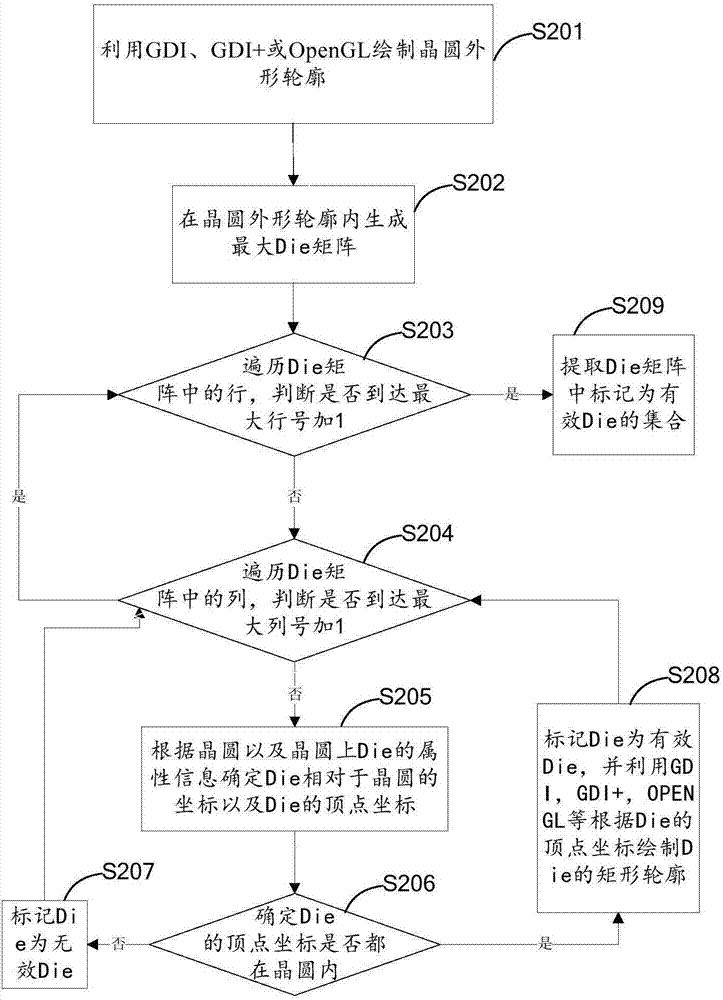 Construction method for single-project and multiple-project compatible wafer diagram