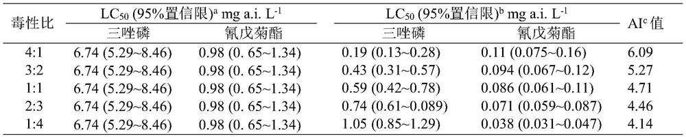 Rare gobiocypris rarus embryotoxicity determination method and water body monitoring and early warning method