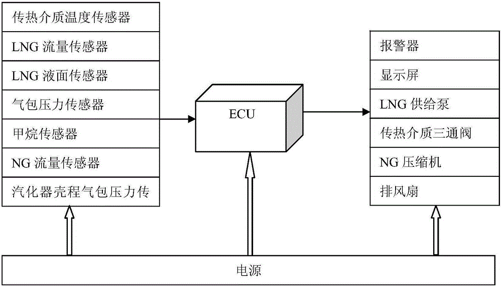 Self-sufficient type internal combustion engine gas fuel supply system and gas packet pressure control method