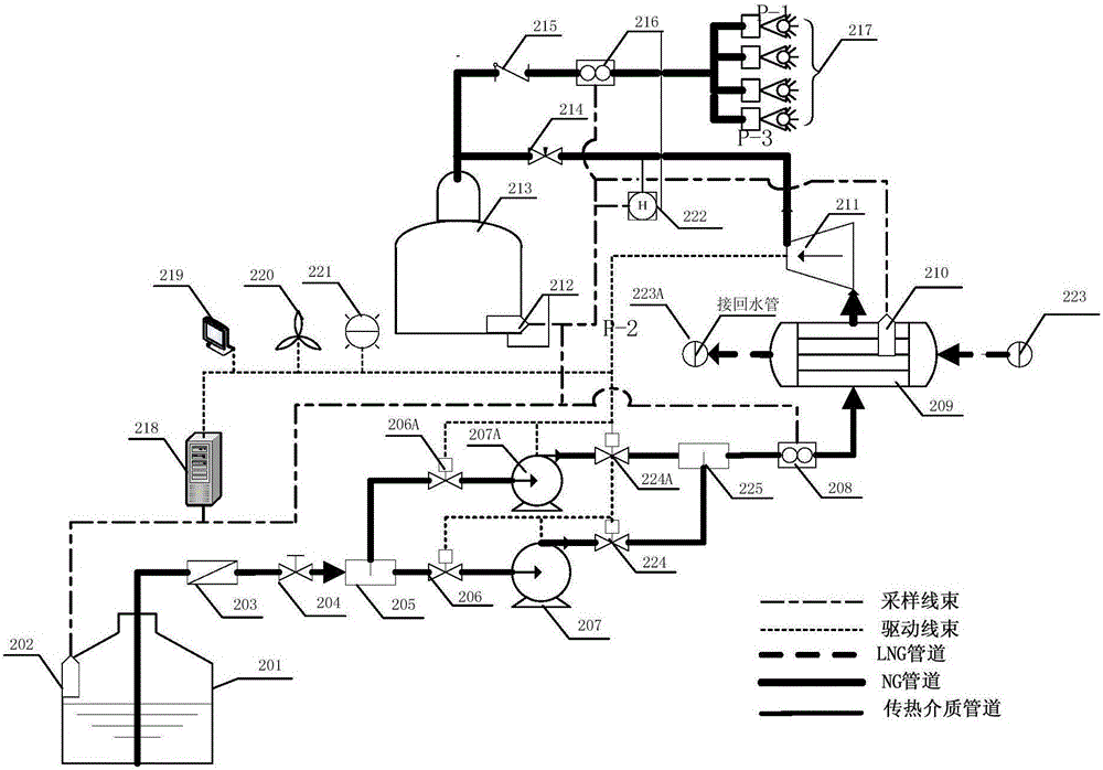 Self-sufficient type internal combustion engine gas fuel supply system and gas packet pressure control method