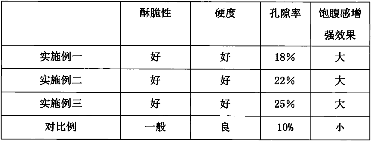 Inulin cookie and preparation method thereof