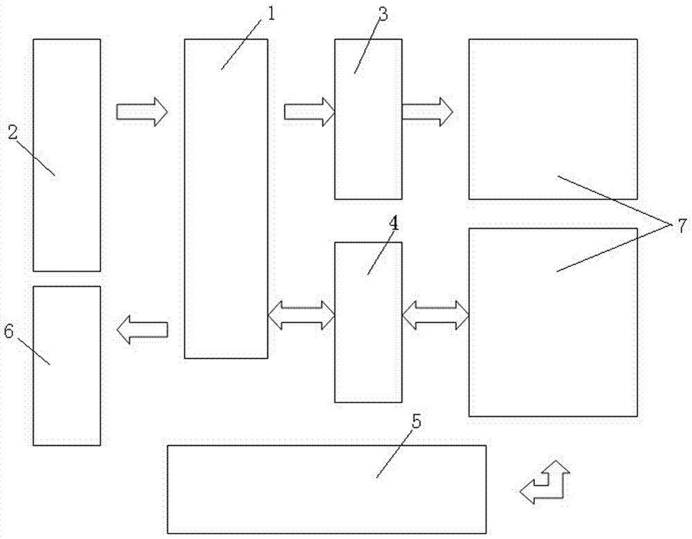 Programmable controller for game peripheral